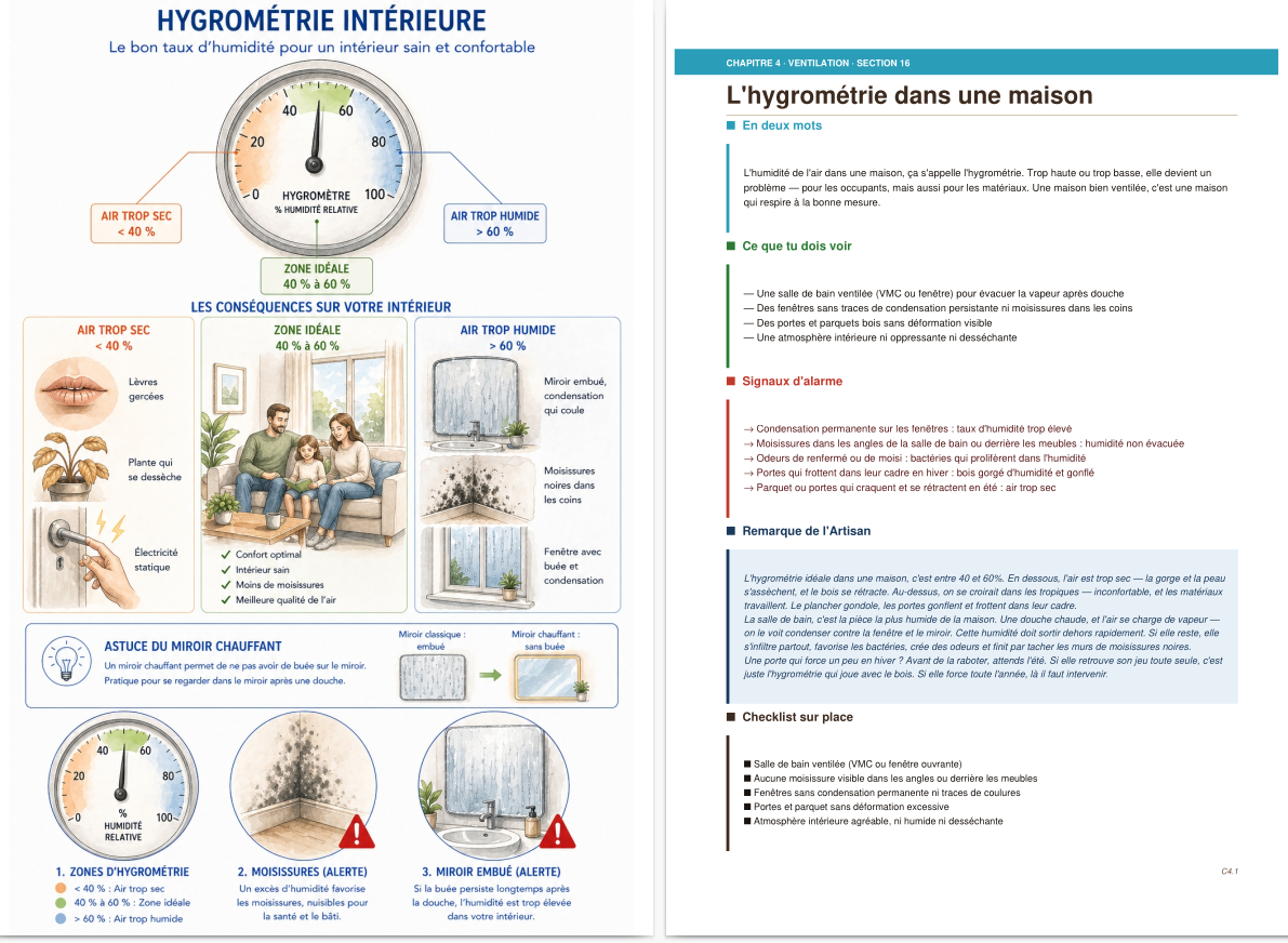 Fiche : l'hygrométrie dans une maison