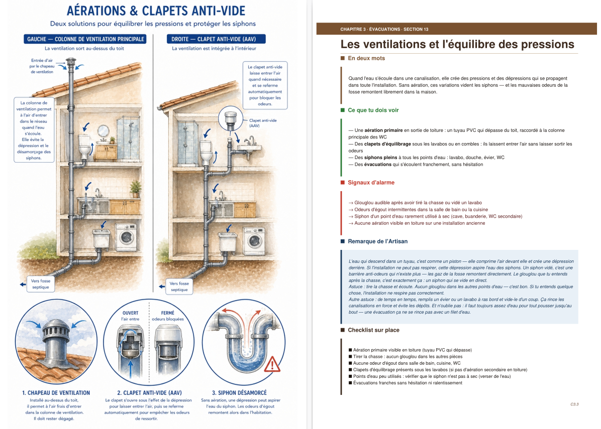 Fiche : les ventilations et l'équilibre des pressions